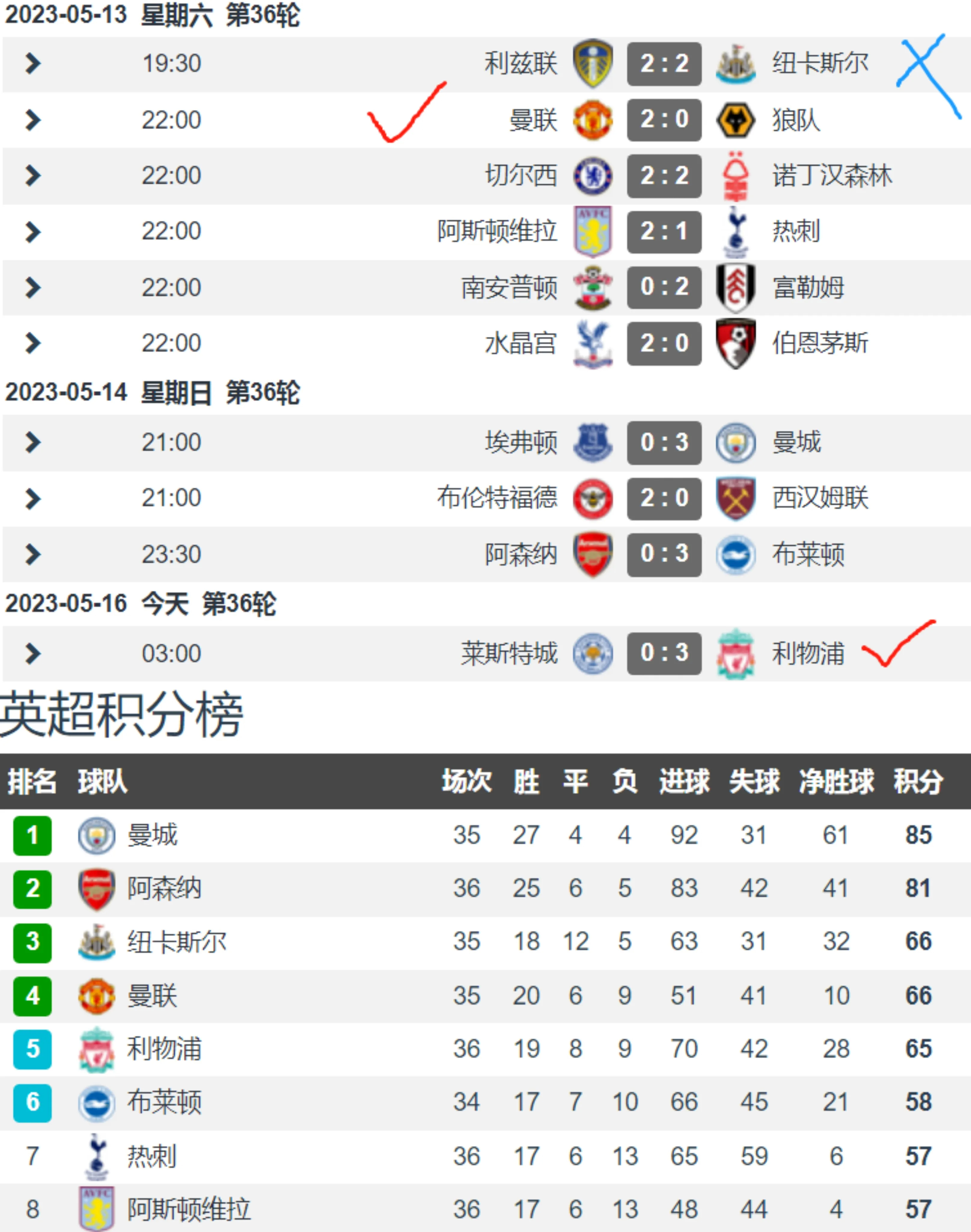 壹号娱乐APP-利物浦客场负于莱斯特城，失去领跑位置